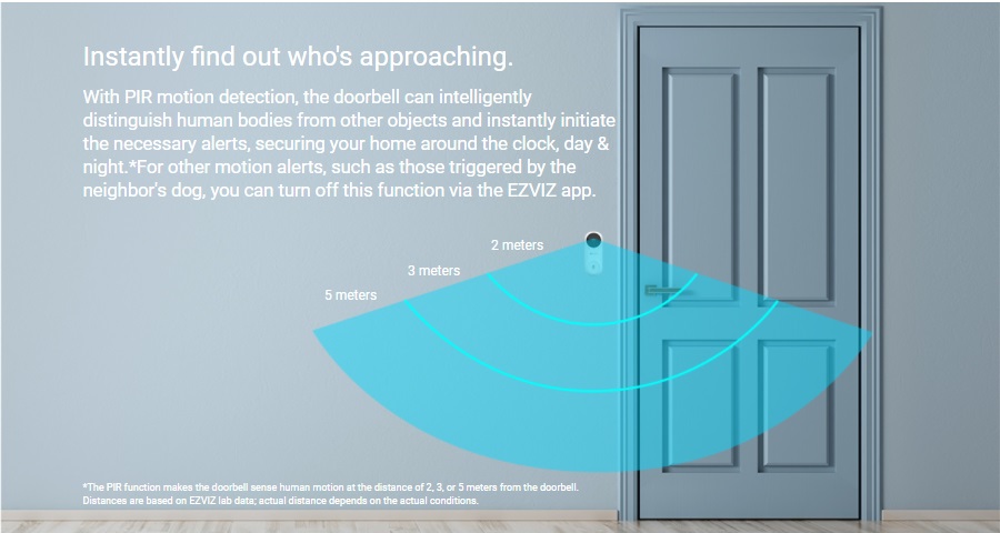 This home video doorbell by EZVIZ has human motion detection